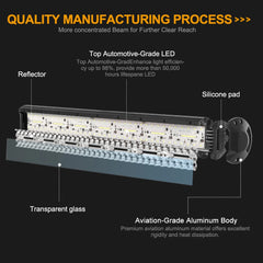 Tripcraft LED Panel LED Bar 4-28 Inch LED Light Barrre LED Work Light Combo Beam for Car Tractor Boat OffRoad 4x4 Truck SUV ATV